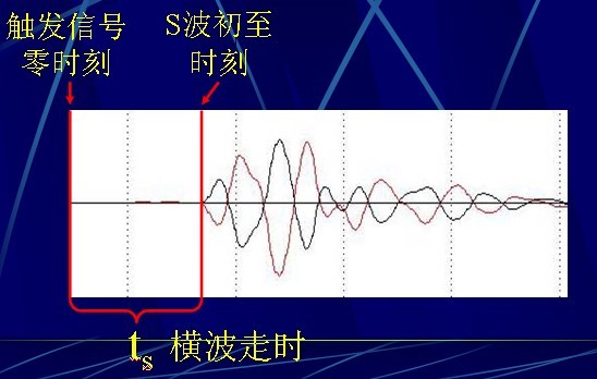 剪下波 剪下波