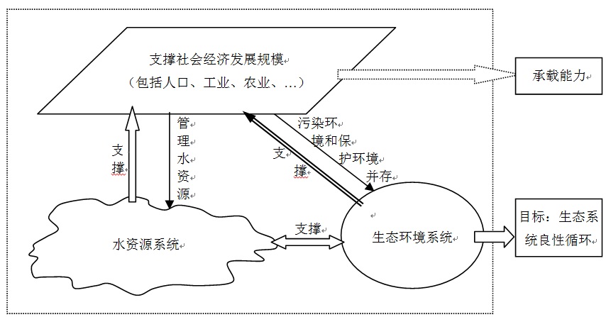 承载能力