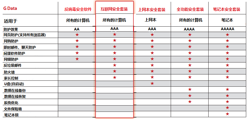 各版本功能比较