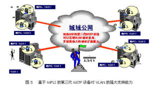 MSTP技术