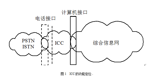 ICC ICC