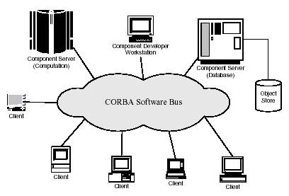 CCM开发的一个例子 CCM开发的一个例子