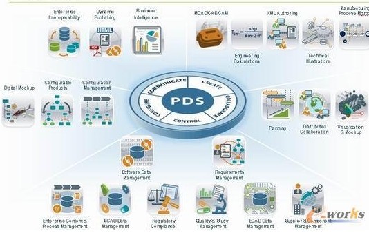 PDS(套用平台解决方案)