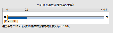 minitab minitab