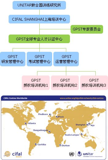 GPST全球专业人才认证考试体系 GPST全球专业人才认证考试体系