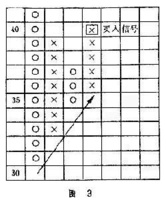 证券行情分析