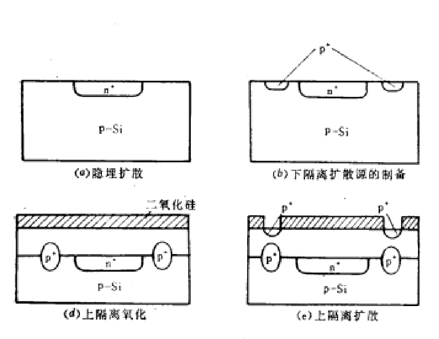 PN结隔离