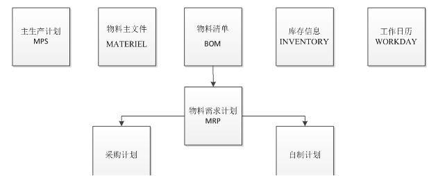 ERP核心算法