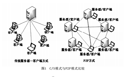 BitTorrent BitTorrent