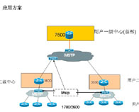 MSTP技术