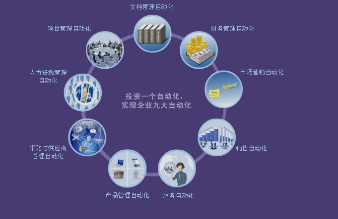 erp管理系统