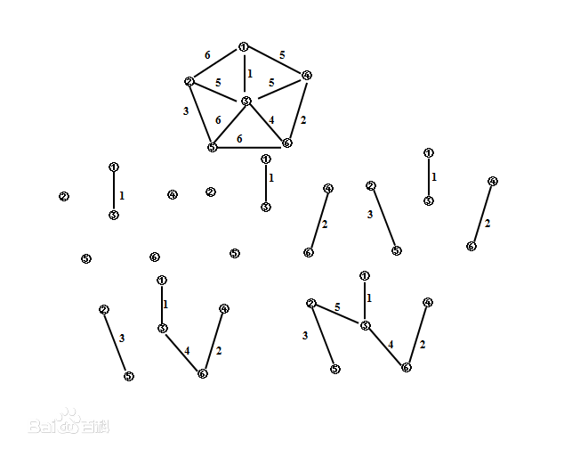 克鲁斯卡尔算法(kruskal算法)