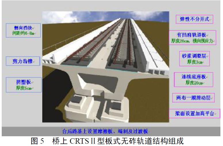 CRTSⅡ型板式无砟轨道 CRTSⅡ型板式无砟轨道