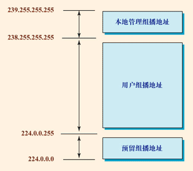 组播地址 组播地址