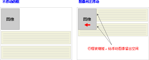 css浮动图示4
