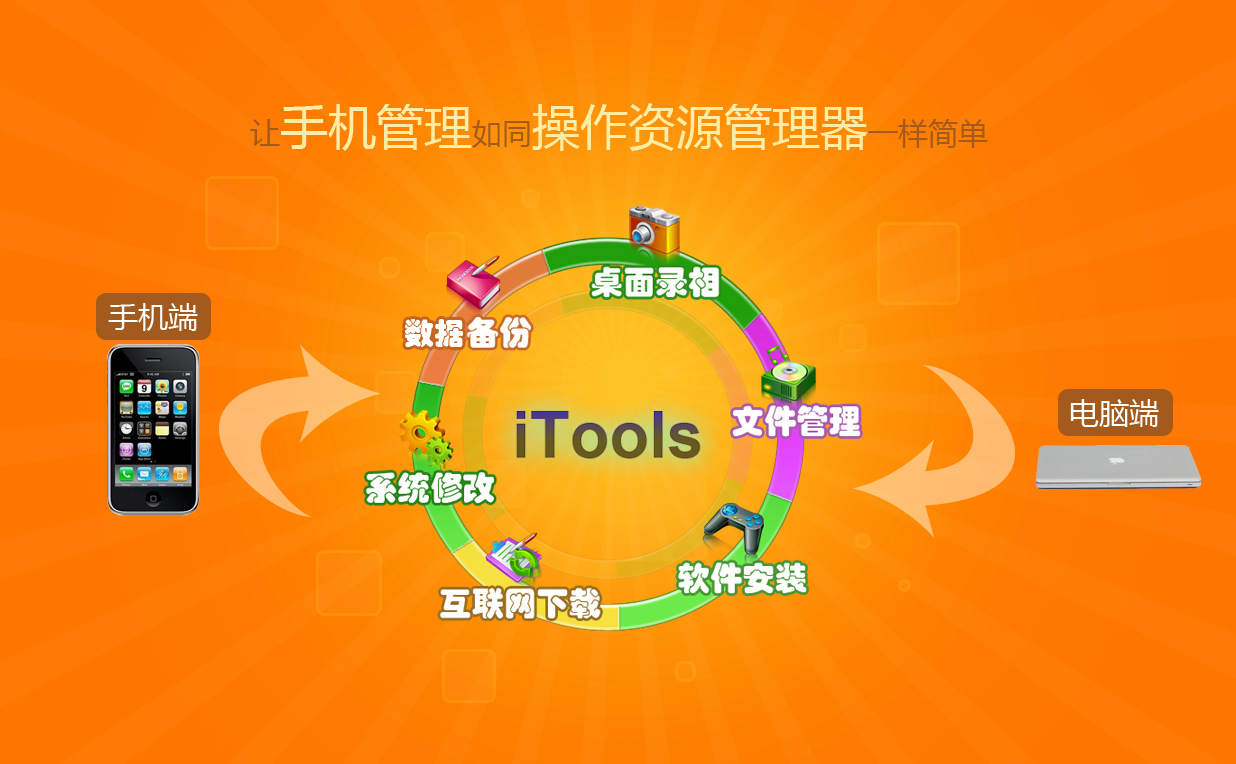 itools itools