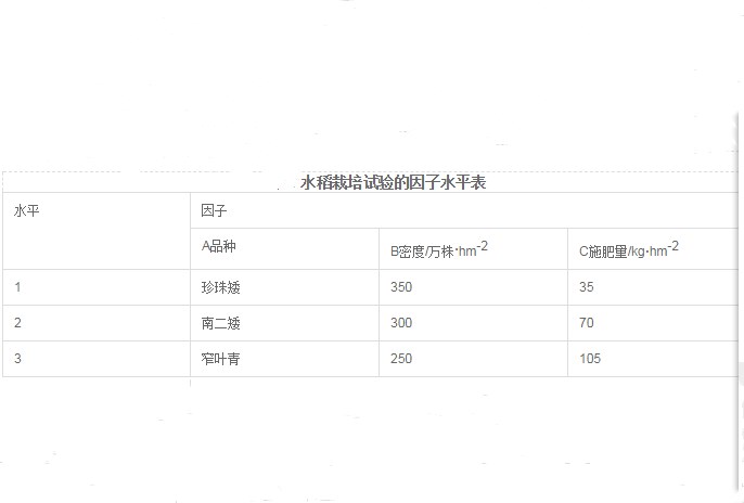 试验因子