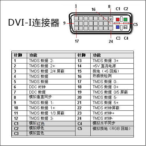 DVI接口 DVI接口