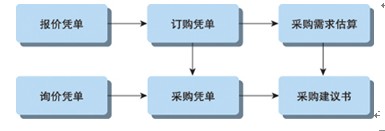 erp管理系统