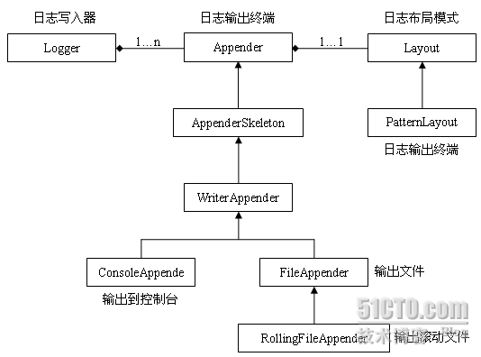 javaeye技术网站