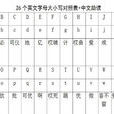 语音字母表