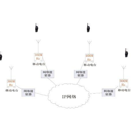 CORS(网路通信技术)