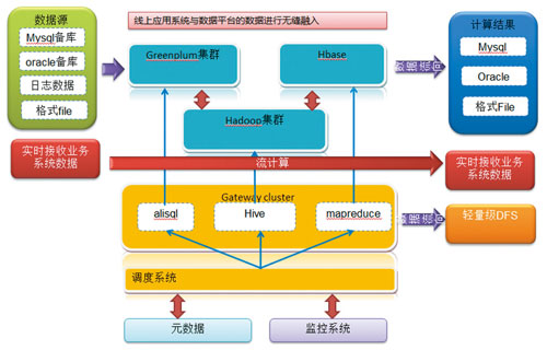 图4 线上套用系统与数据平台的无缝融入