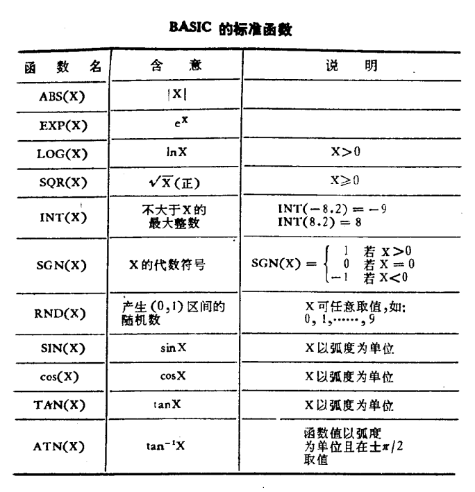 标準函式 标準函式