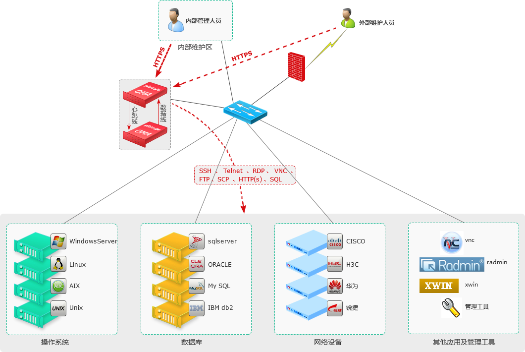 InforCube运维管理审计系统 InforCube运维管理审计系统