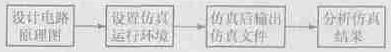Protel DXP仿真步骤 Protel DXP仿真步骤