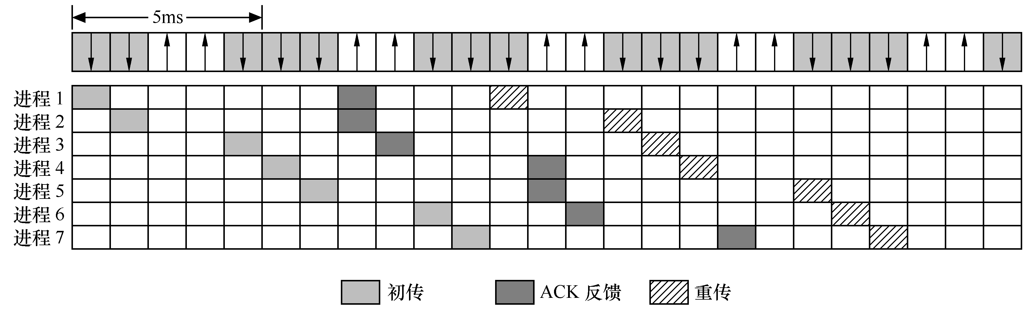 LTE物理层过程