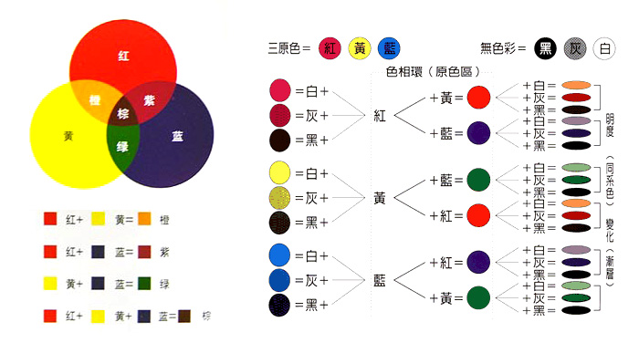 调色