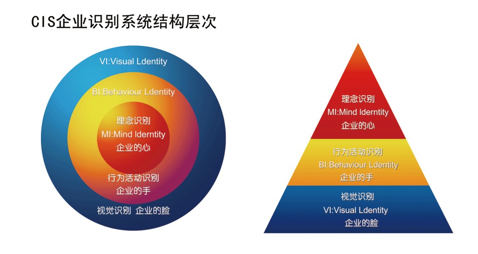 铂唐ci设计系统 铂唐ci设计系统