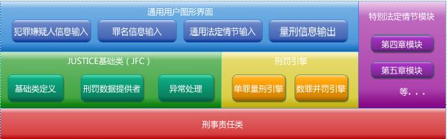 图一 JUSTICE架构图 图一 JUSTICE架构图