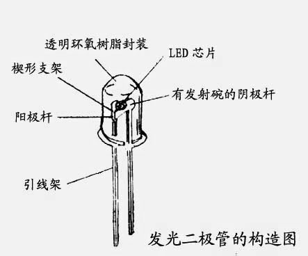 led照明灯具