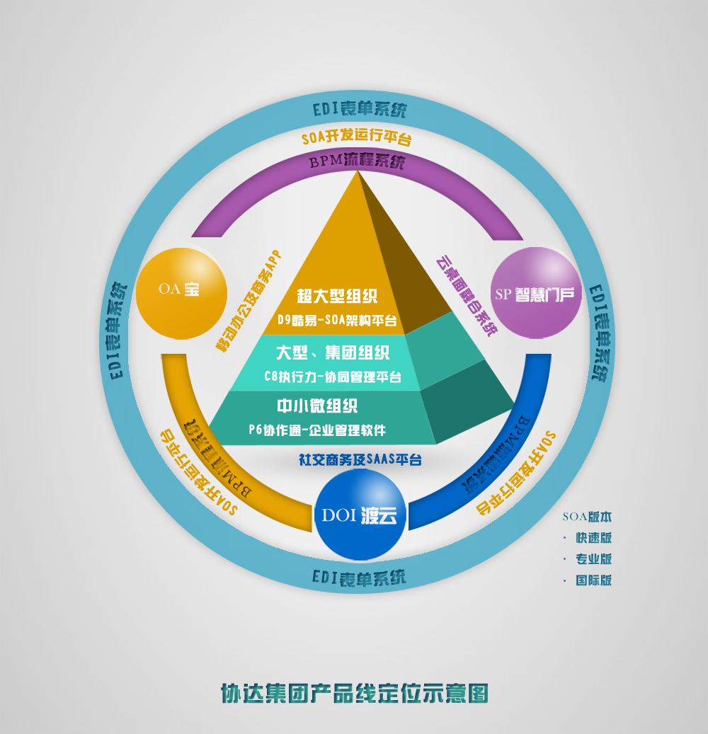 BPM(业务流程建模)