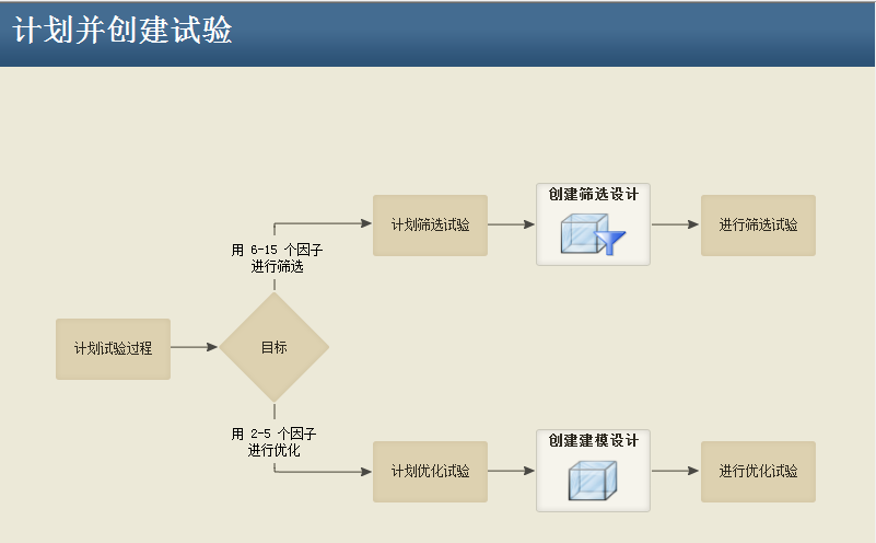 minitab minitab
