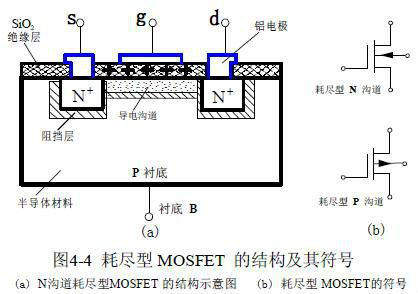 MOSFET MOSFET