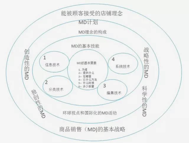 企划(Planning)