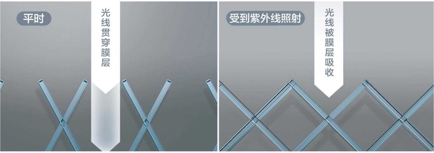 变色镜片 变色镜片