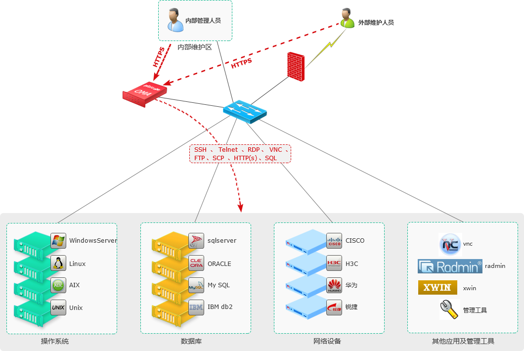 InforCube运维管理审计系统 InforCube运维管理审计系统