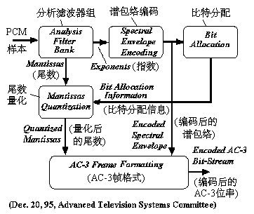 图二