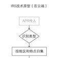 IRS(信息回溯保障系统)