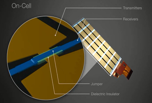 on-cell