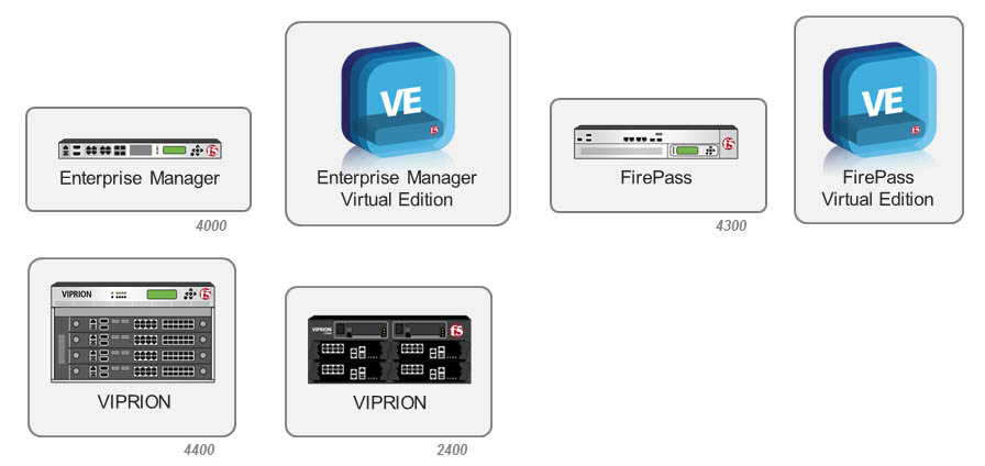 F5 FirePass® SSL–VPN F5 FirePass® SSL–VPN