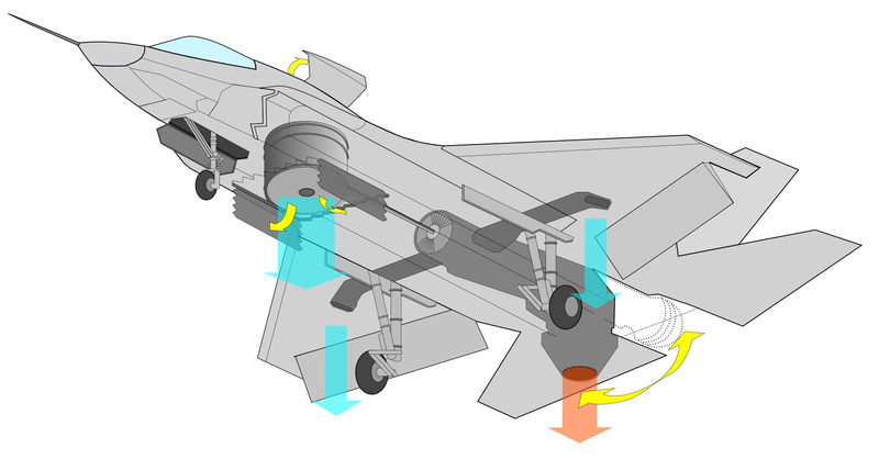 F-35B动力系统运作