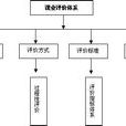 课程评价
