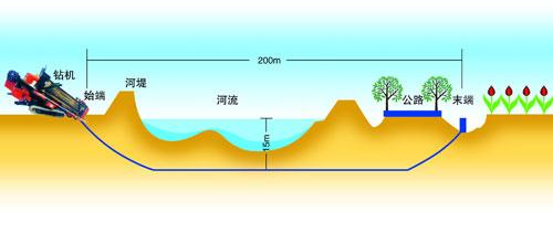 中山市四海通非开挖工程有限公司