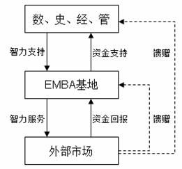 雁形模式理论分析