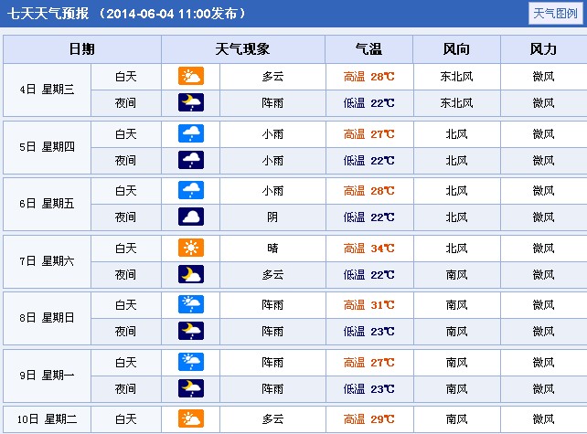湖南张家界天气预报网